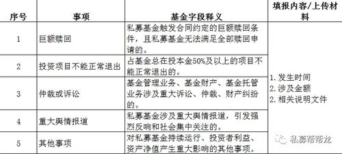 關(guān)于最新Ambers系統(tǒng)上線私募基金產(chǎn)品重大事項(xiàng)報(bào)告功能模塊的通知