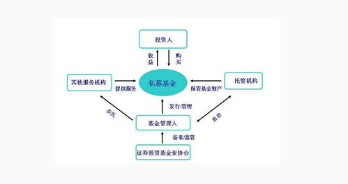 武漢地產(chǎn)集團(tuán)私募基金管理人 專業(yè)管理，穩(wěn)健發(fā)展