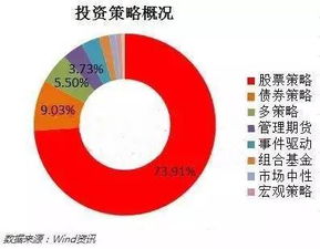 2016年中國(guó)私募基金行業(yè)全景掃描與權(quán)威概覽