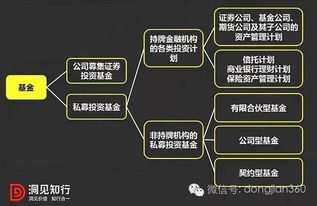 終于有人把資管、私募、信托分清楚了 聚焦私募基金管理