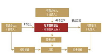 私募基金管理人登記新規解讀 合規門檻再提升，行業格局迎重塑